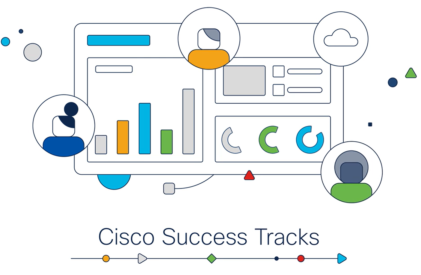 Cisco Support și învățarea contextuală