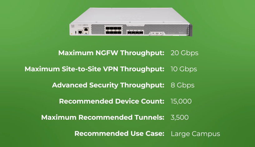 Cisco Meraki C8455-G2-MX