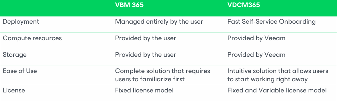  Diferența dintre VBM365 și VDC365