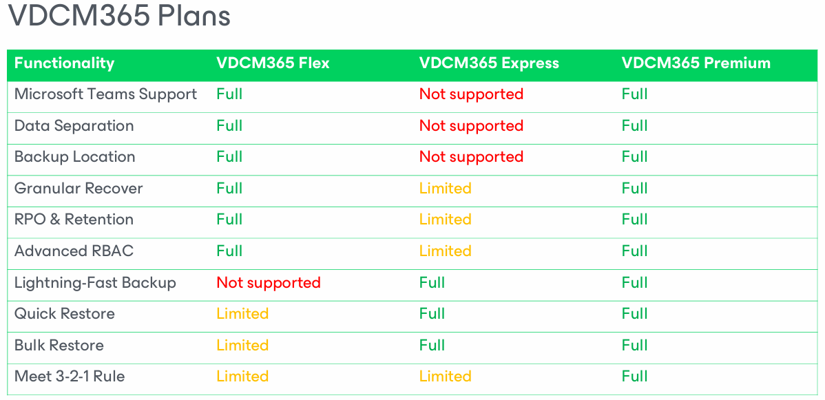 Planuri disponibile pentru VDCM365