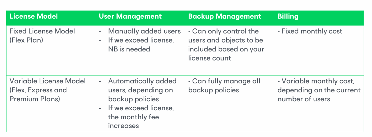 Modele de licențiere