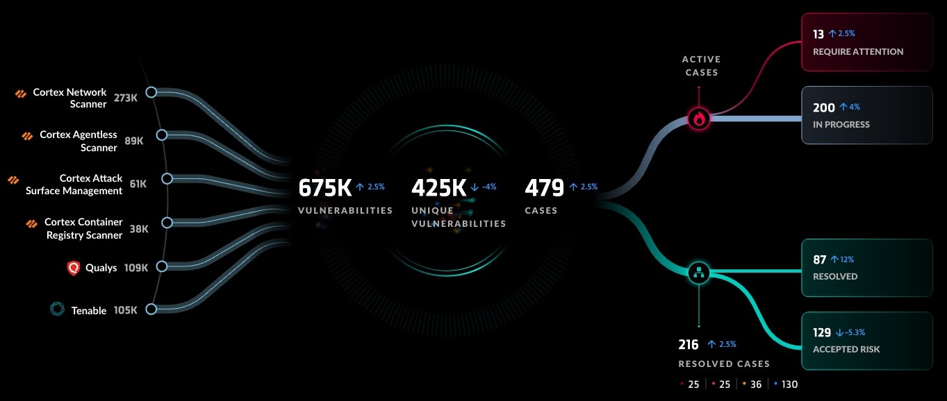 Ce aduce nou Cortex XDR 5.0?
