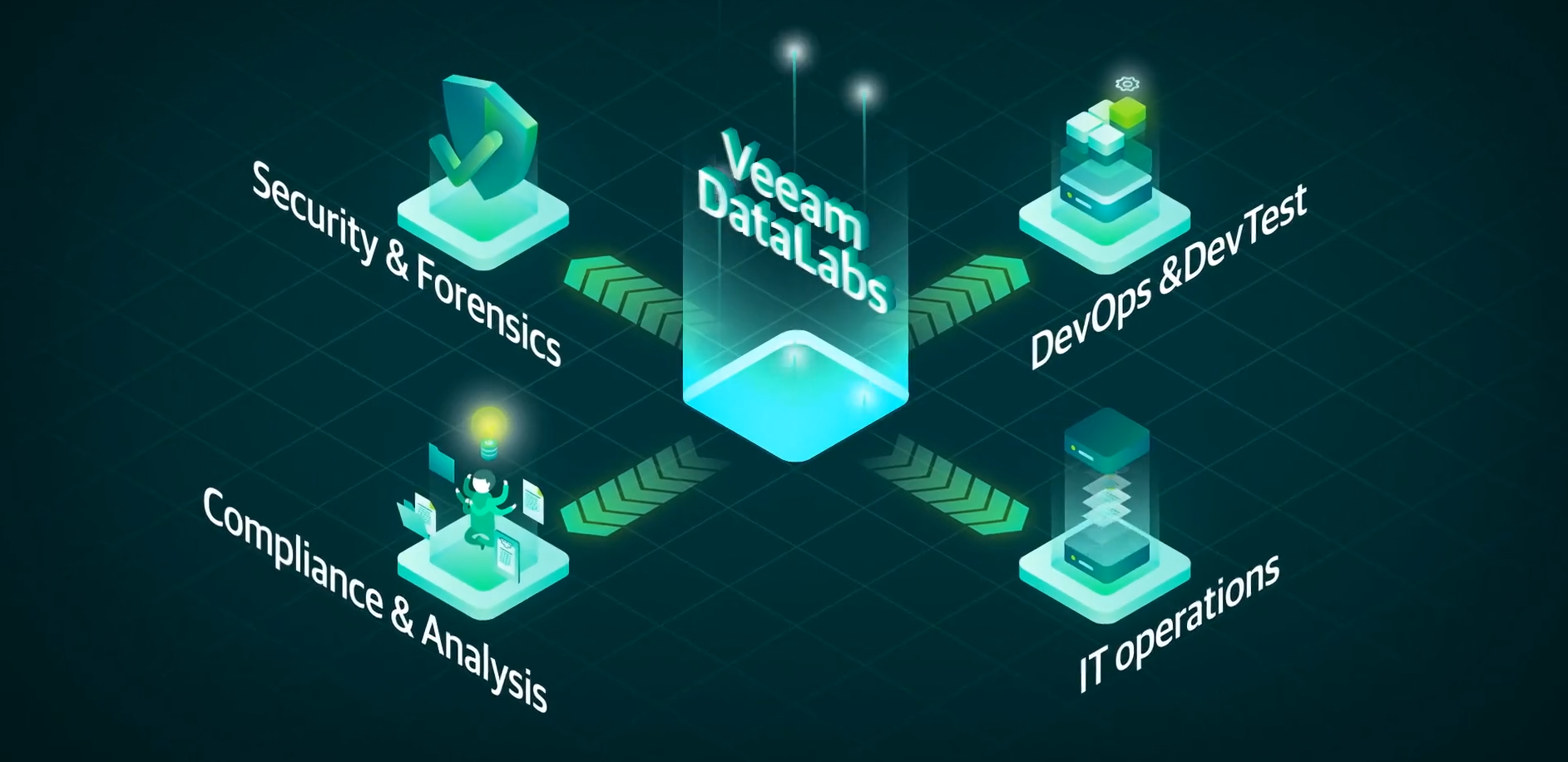 Veeam Data Labs