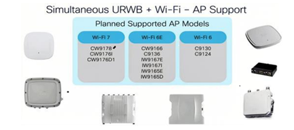 Simultaneous URWB + Wi-Fi - AP Support