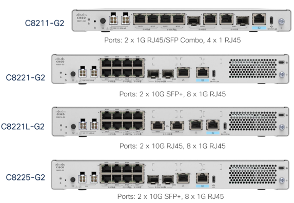 Cisco C8200