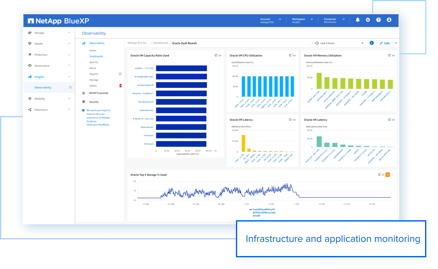 hp-tab-Observability